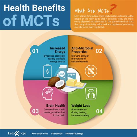 Fitness Gurus Debate The Mct Drink Benefits For Weight Loss - RYZE Superfoods