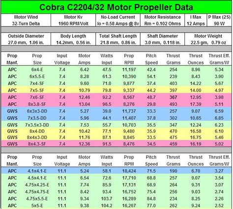 Need Help Calculate The Maximum Theoretical Thrust Dronevibes