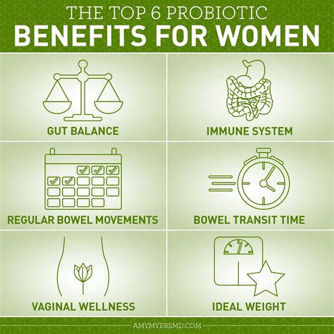 The Top 6 Probiotic Benefits for Women | Amy Myers MD | Probiotic