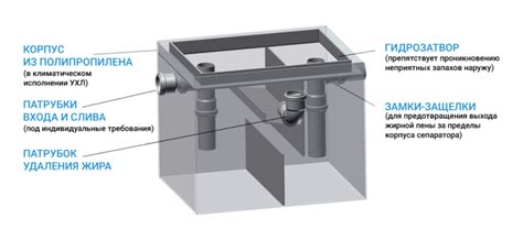 Жироуловитель купить сепаратор жира для канализации, бытовые и ...