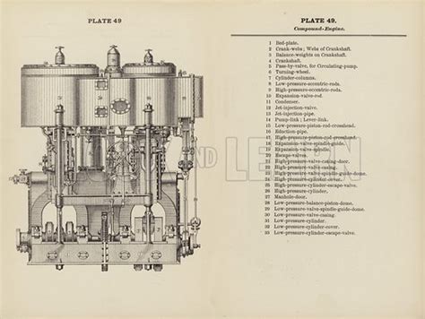 marine encyclopedia compound engine stock image   learn