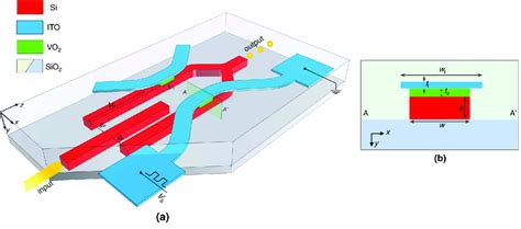 A The Perspective Three Dimensional Schematic View Of The Proposed