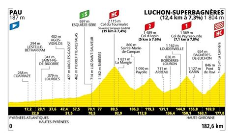key stages    de france   won  lost