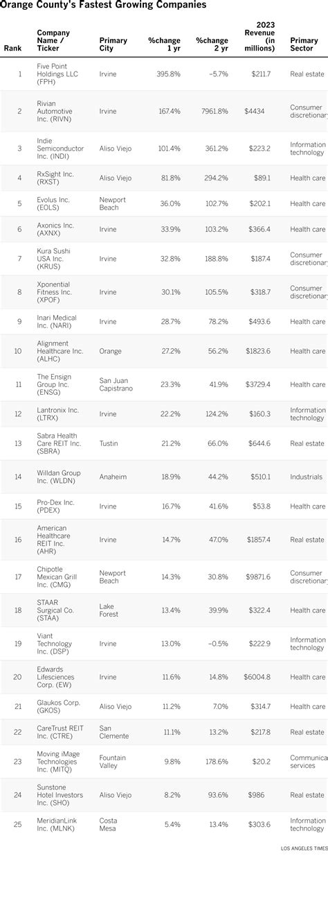 The surprising reason burlington's is the fastest growing retailer now 22