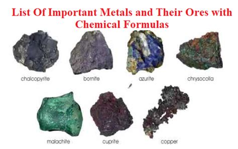 List Of Important Metals and Their Ores with Chemical Formulas - VidyaGyaan