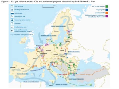 The Future Of Natural Gas Networks In Europe European Gas Hub