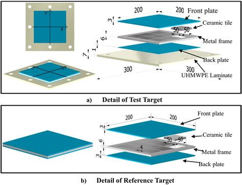 Materials Free Full Text Anti Penetration Performance Of Composite