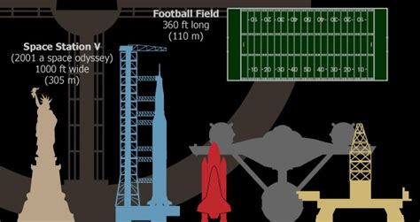 International Space Station Size Comparison