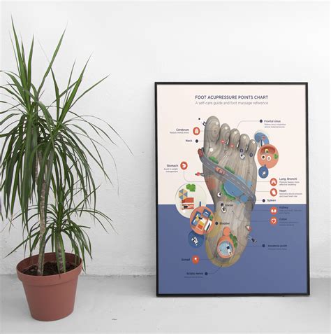 Foot Diagram Pressure Points