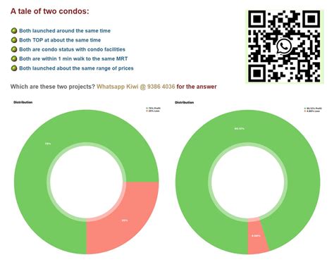 Tips for First Time Home Buyers In Singapore