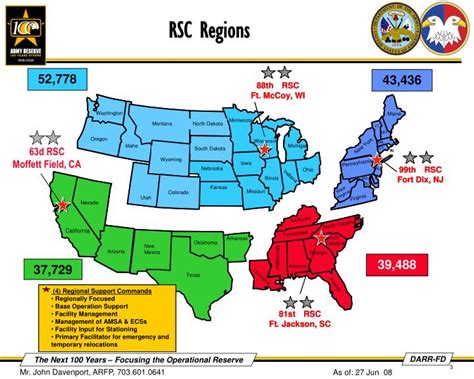 PPT - Army Reserve Force Programs: “Structuring the Force to Start the ...