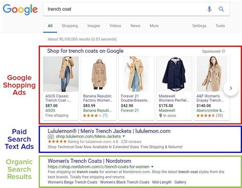 Google Shopping Ads Guide Best Practices In