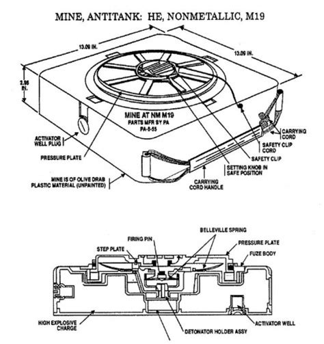 antitank  nonmetallic  united states  america usa