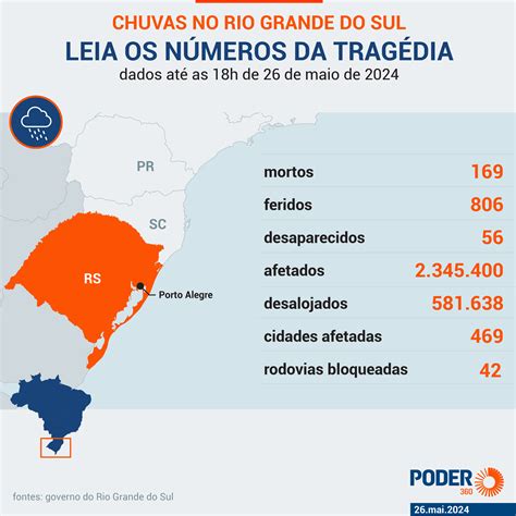 Chuvas Devem Voltar Ao Rio Grande Do Sul Na Feira Diz Inmet