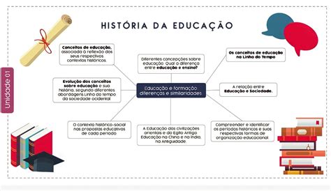 Evolução Da Educação - História Da Educação Infantil No Brasil - NAZAEDU