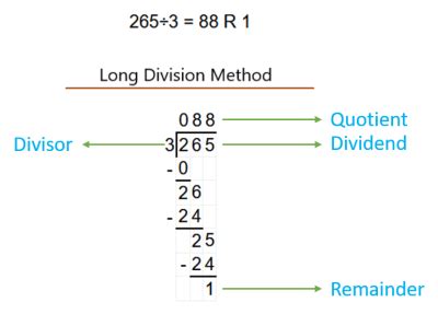Long Division Calculator with steps (Remainders and Decimals)