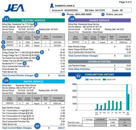 Distributed Generation Bill Breakdown | Understand My Bill | My Account