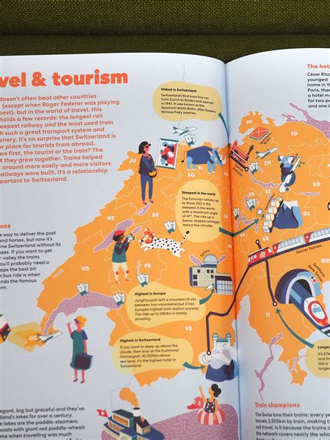 13 facts about Switzerland for curious kids