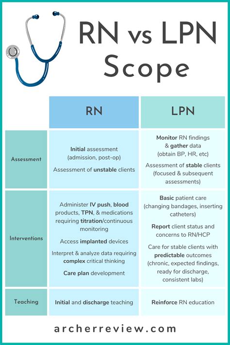 Lvn Scope Of Practice In California 2024 - Essa Ofella