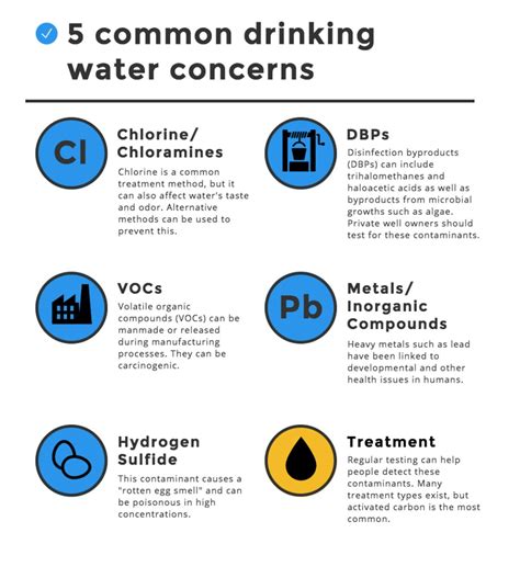 infographic  common drinking water concerns water technology