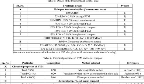 Table 1 From Direct And Residual Fertility Of Varying Sources And