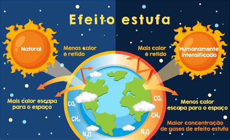 Esquema Ilustrativo Da Camada De Gases E O Efeito Estufa Fonte