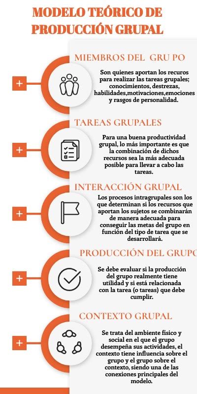 MODELO TEÓRICO DE PRODUCCIÓN GRUPAL