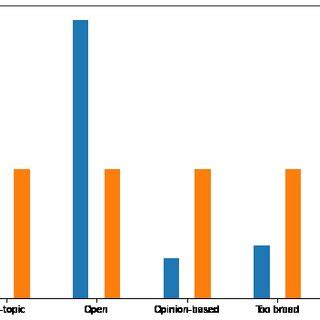 class distribution multiclass  scientific diagram