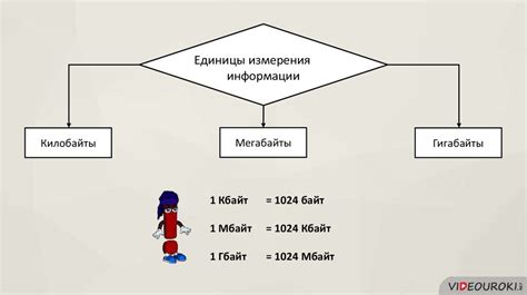 Файлы и папки. Размер файла - презентация онлайн