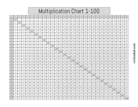 multiplication chart