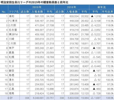 24年からj1～j3の20チーム案検討 配分金比率も変更、リーグ価値向上狙う Jとfの歩き方