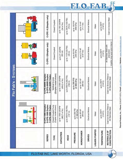 flo fab archives thermal products