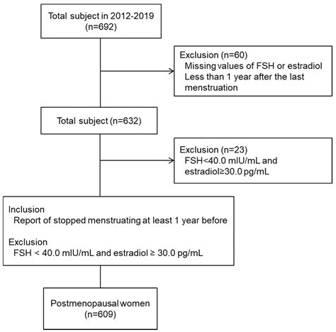 fsh levels for women 5