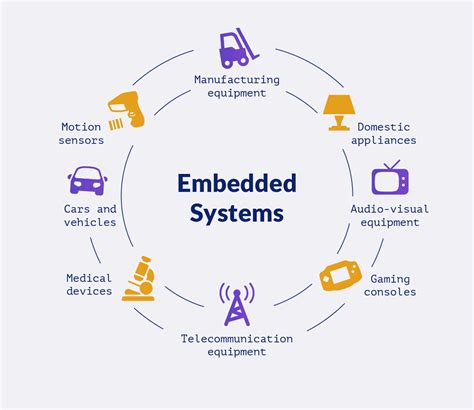 Introduction To Embedded Systems Embedded Systems Nerdyelectronics