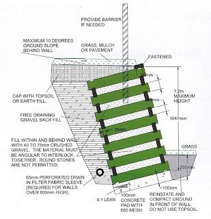 Retaining Wall Design: Gravity Wall Design