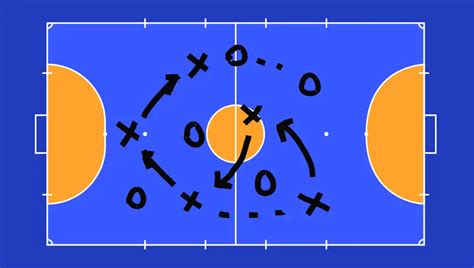 Posições Dos Jogadores Do Futsal - Posições do Futsal: as Posições dos jogadores de Futsal | Dicas ...