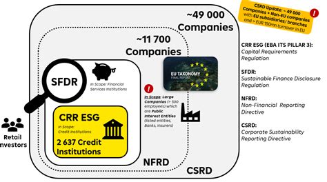 ESG regulatory landscape in Europe