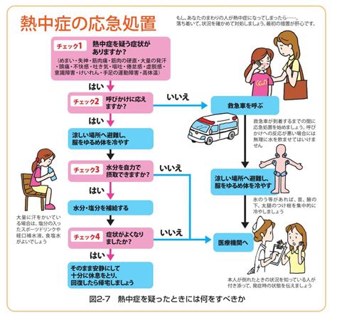 熱中症のメカニズムと応急処置の手順・方法