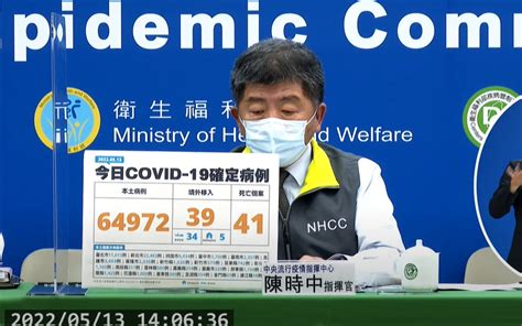 快訊／死亡數創新高！ 本土＋64972、「病歿達41人」 生活 年代新聞