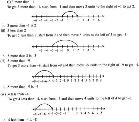 Selina Concise Mathematics Class 6 ICSE Solutions Chapter 7 Number Line ...