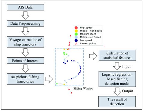 Workflow of fishing behavior detection. | Download Scientific Diagram