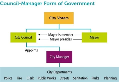 Role of the Mayor - Local Government in Virginia