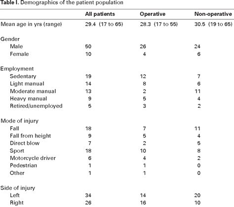 Table I From Percutaneous Screw Fixation Versus Conservative Treatment