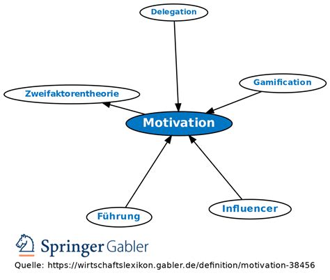 motivation definition gabler wirtschaftslexikon
