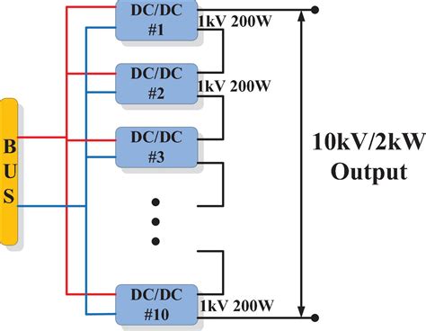 Frontiers Space High Voltage Power Module