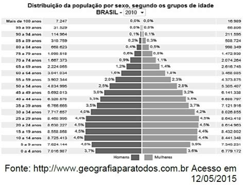 AIO Analise O Grafico Apresentado A Seguir Base