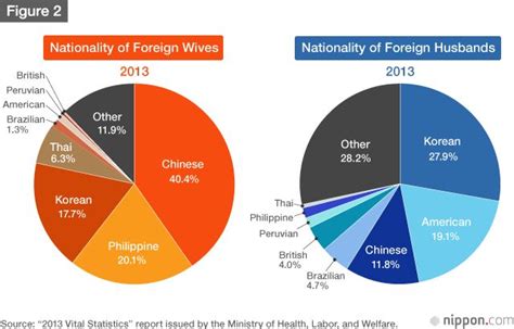 A Look At International Marriage In Japan