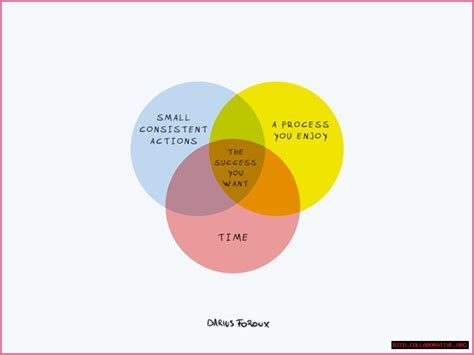 Uncovering Surprising Truths And Unseen Perspectives