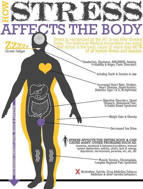 How Stress Affects The Body Atoka Massage Therapy