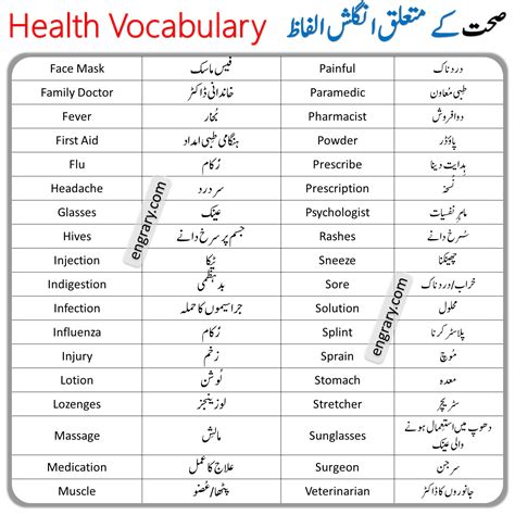 Diseases Names Vocabulary In English With Urdu Meanings 47 OFF